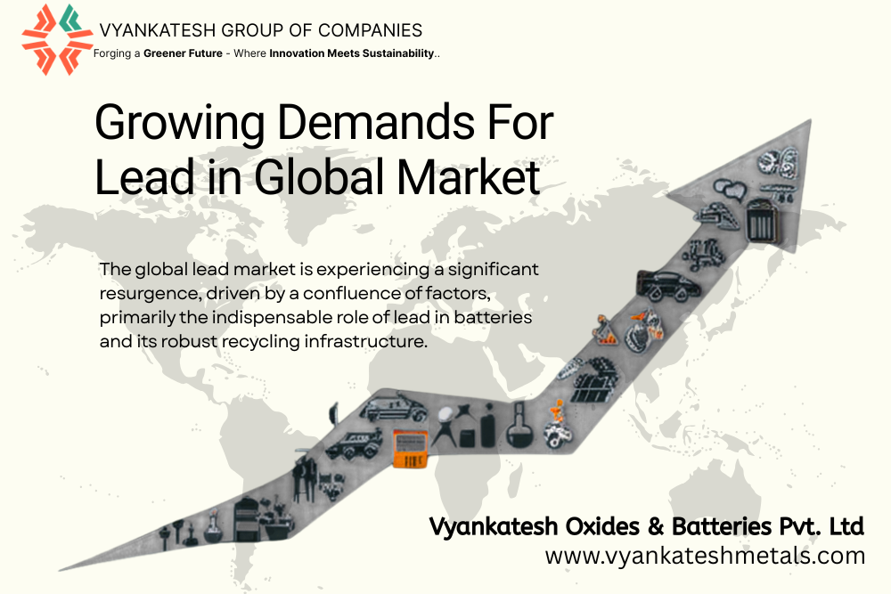 Growing demands for lead in global market